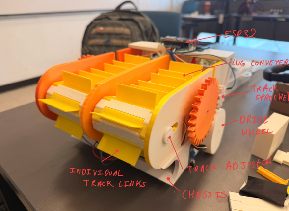 Prototype integration