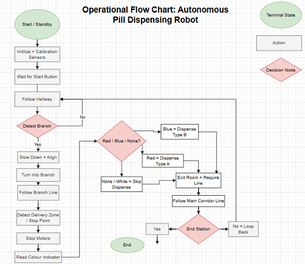 System block diagram