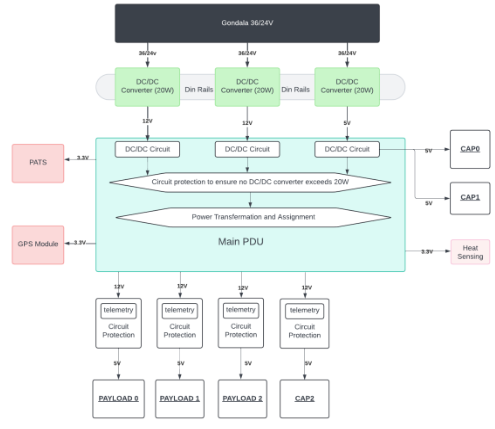 Interface control diagram